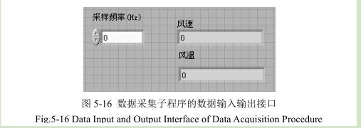 凹版印刷機(jī)數(shù)據(jù)采集子程序數(shù)據(jù)接口