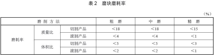  磨塊質(zhì)量性能評(píng)價(jià)指標(biāo)，磨耗率數(shù)據(jù)要求見表2